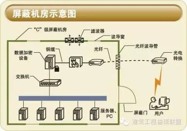 弱电机房设计全解析 从规划到实施的核心要点