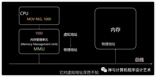 图文详解 操作系统之内存管理——内存模型、虚拟内存、MMU、TLB、页面置换算法与分段